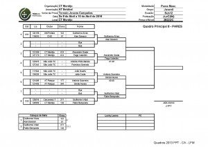 QPPares Sub 12 Masc